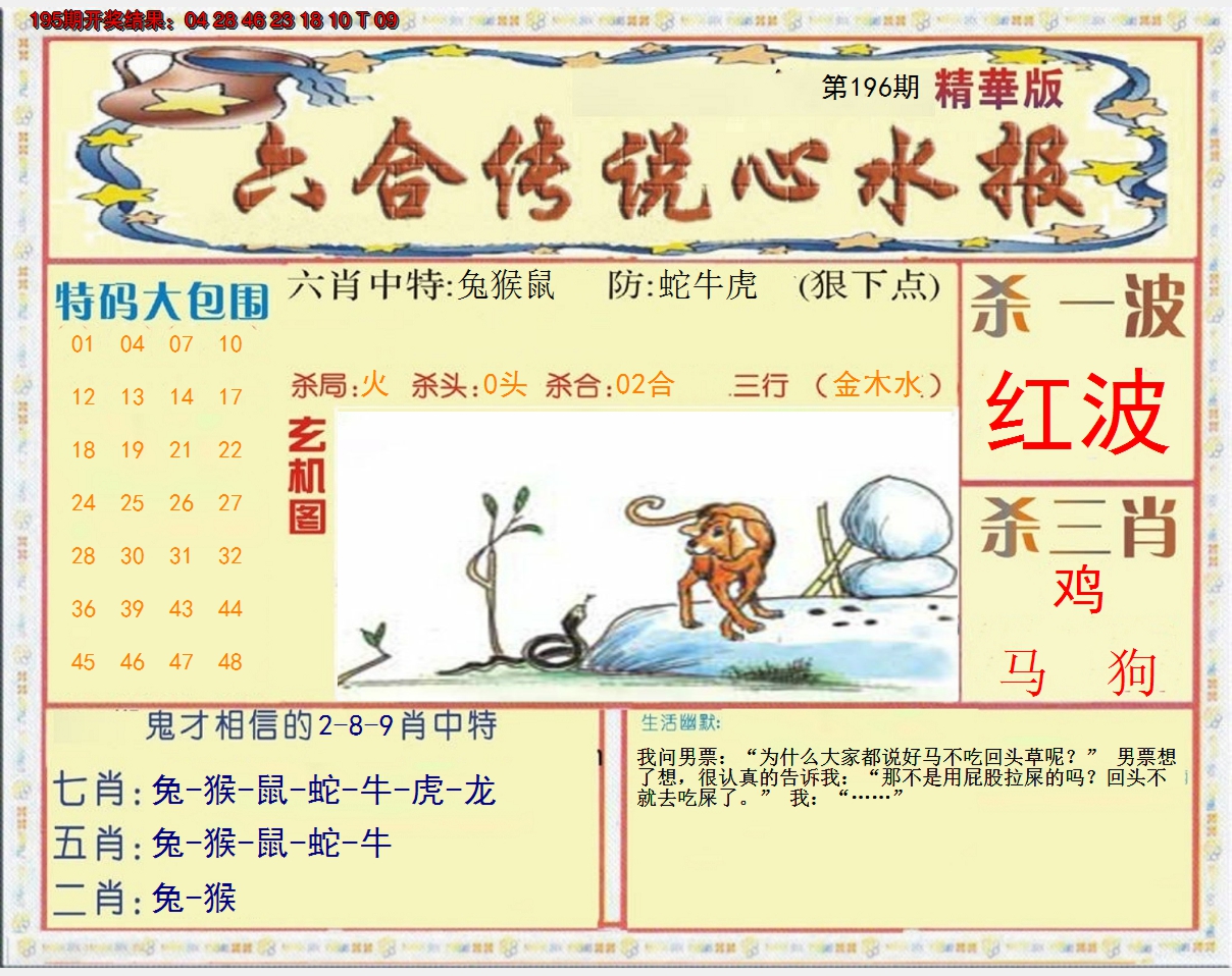 2024196期六合传说(心水版)