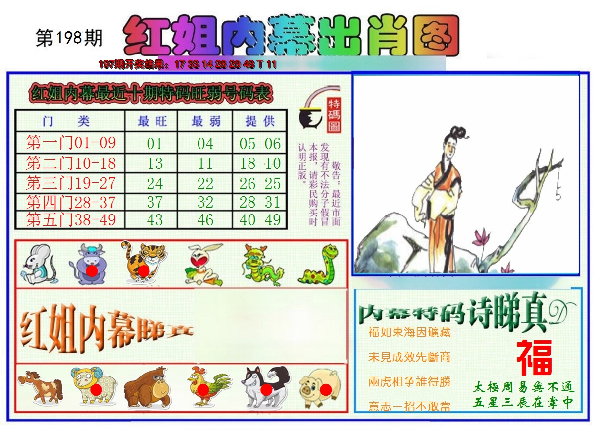 2024198期红姐内幕出肖