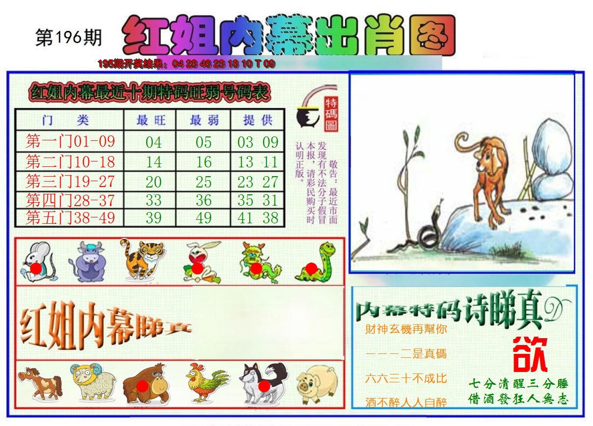 2024196期红姐内幕出肖