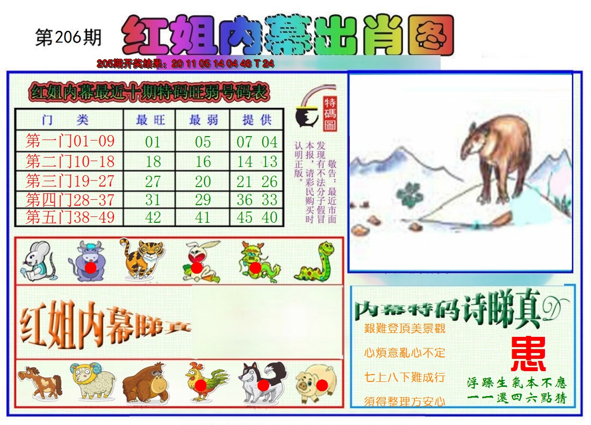 2024206期红姐内幕出肖