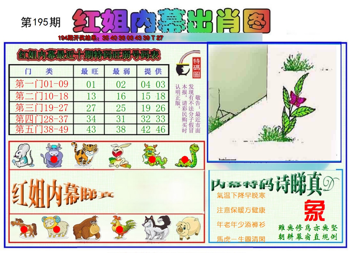 2024195期红姐内幕出肖