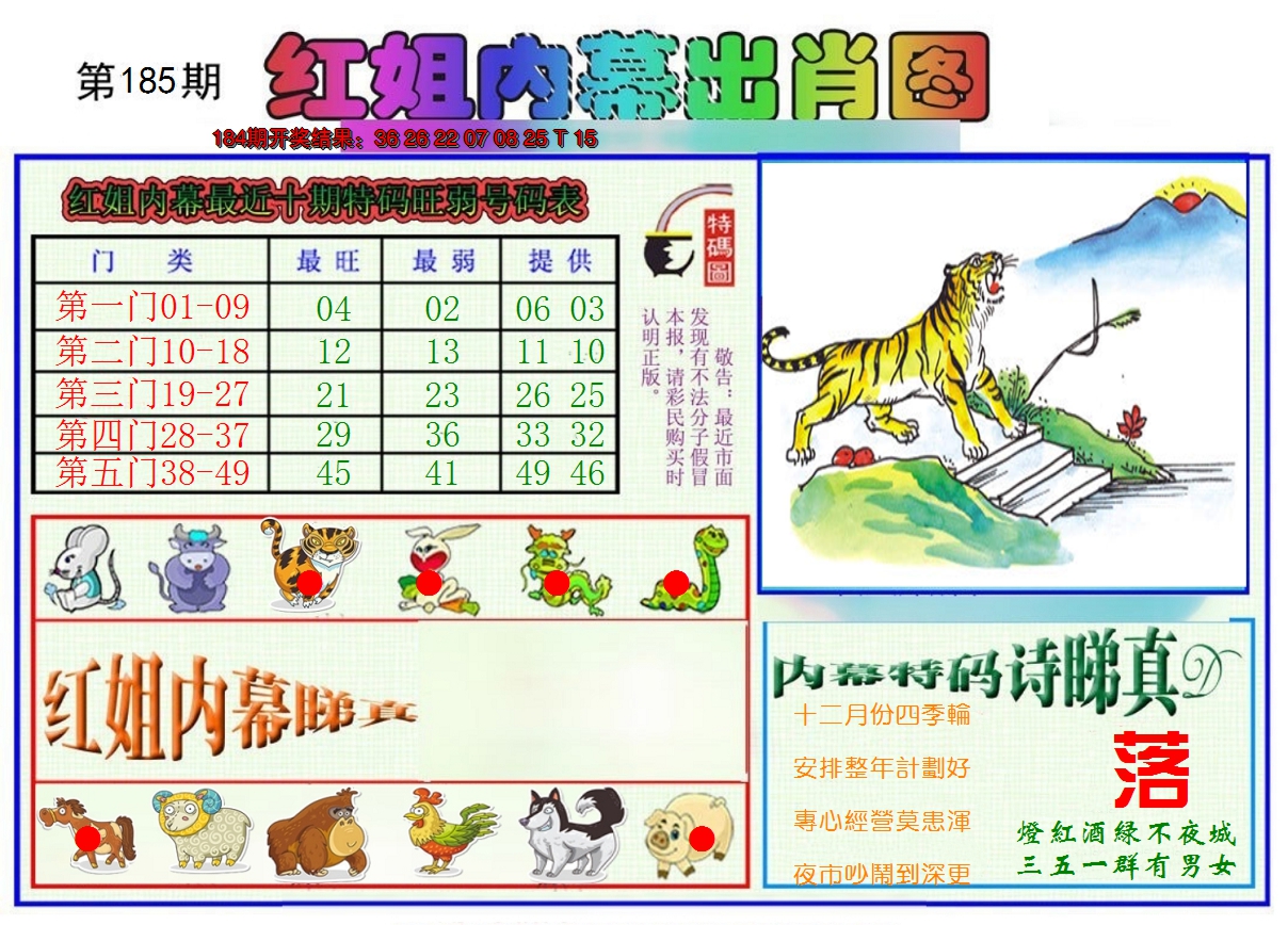 2024185期红姐内幕出肖