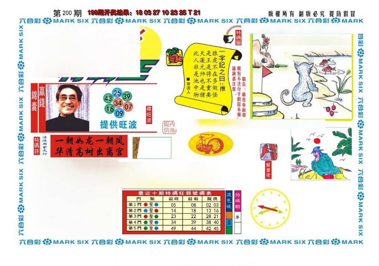 2024200期新特码王