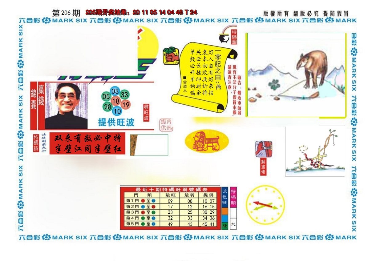 2024206期新特码王