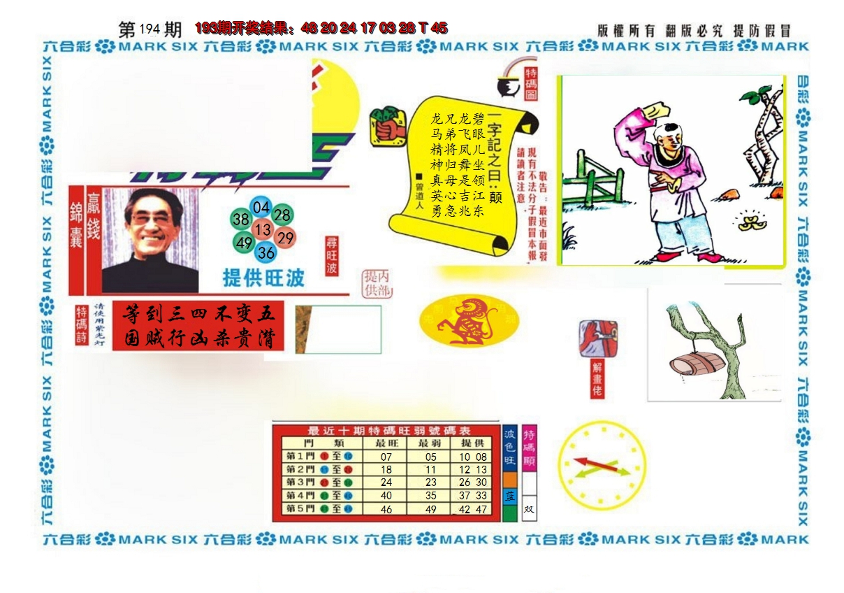 2024194期新特码王