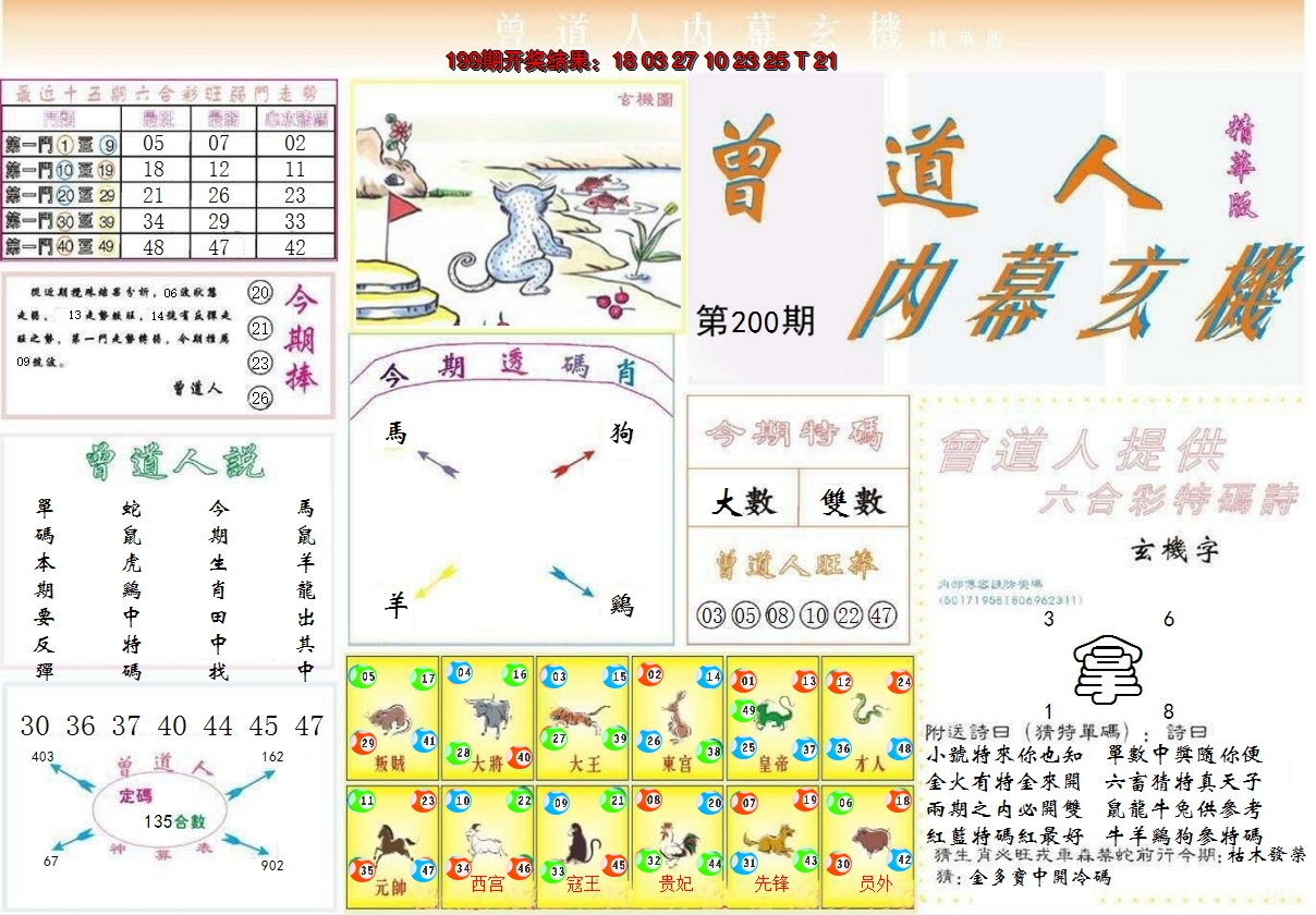 2024200期曾道人内幕精华版