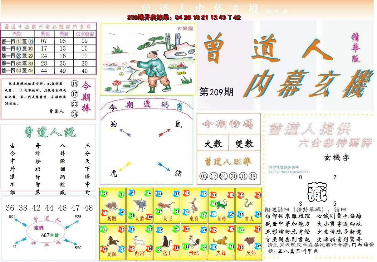 2024209期曾道人内幕精华版