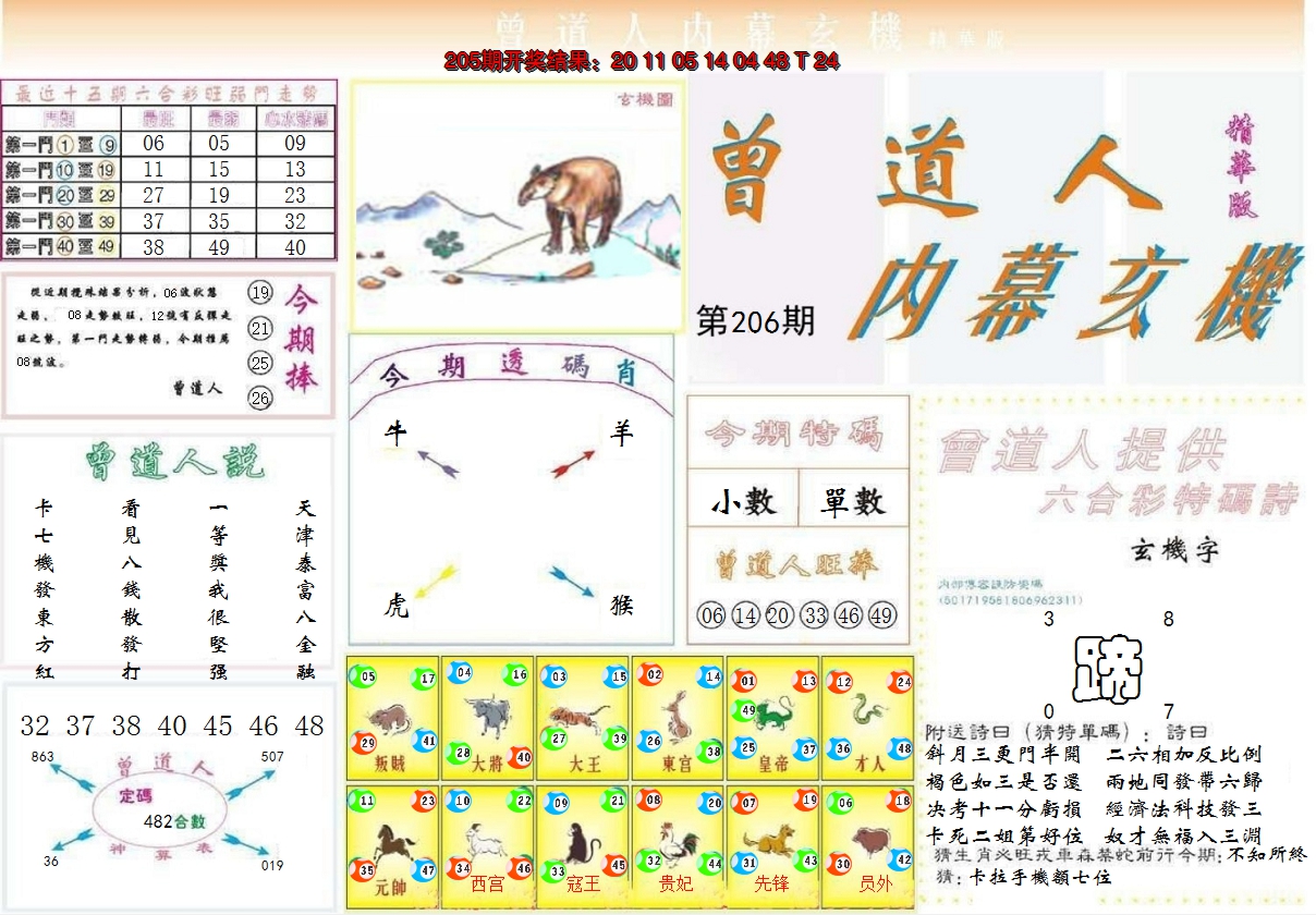 2024206期曾道人内幕精华版