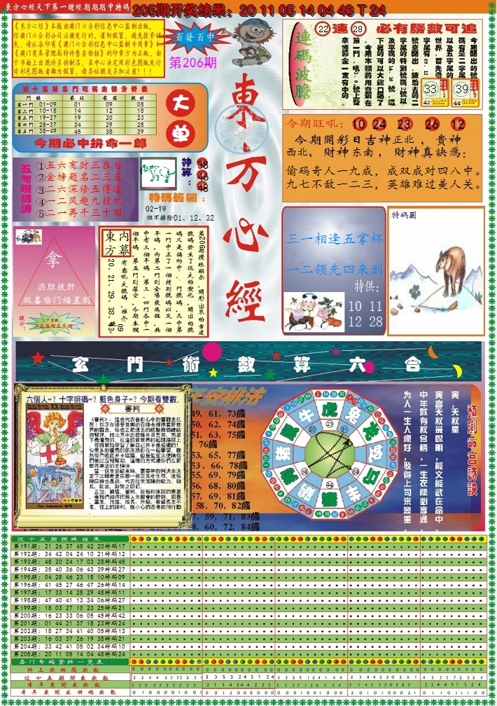 2024206期东方心经A