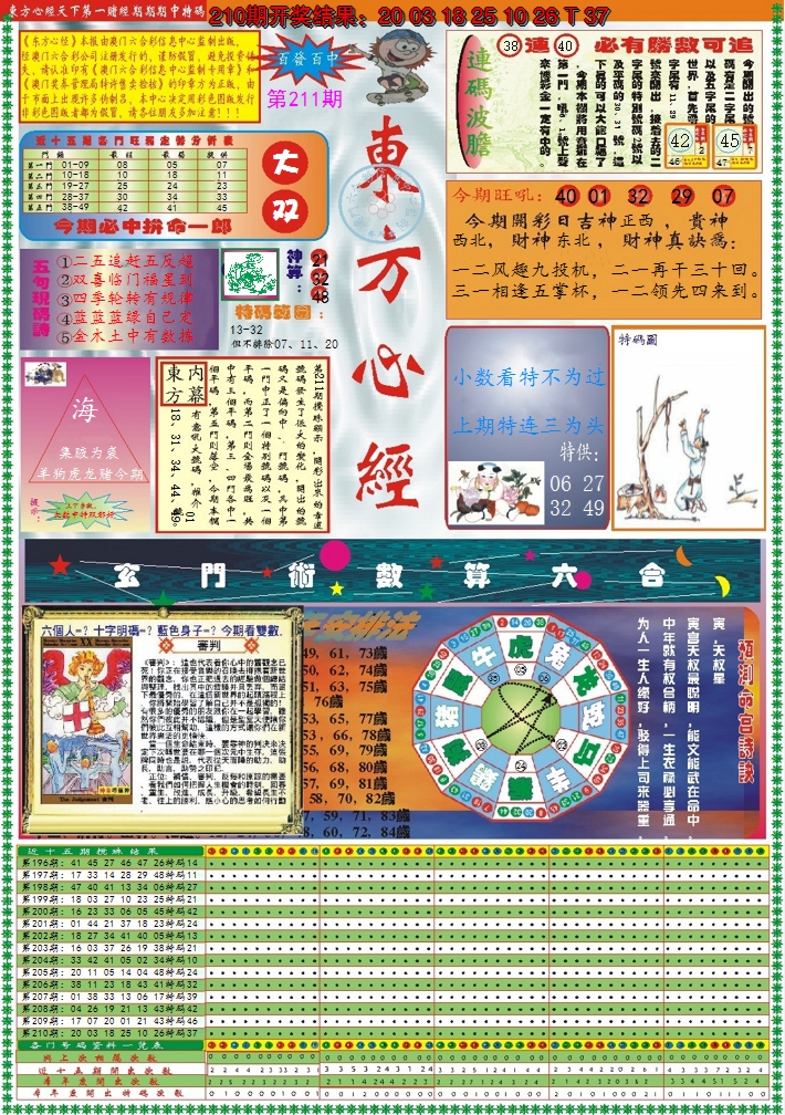 2024211期东方心经A