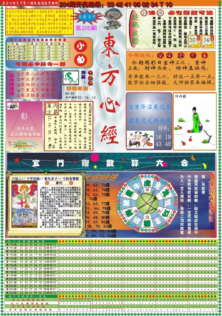 2024205期东方心经A