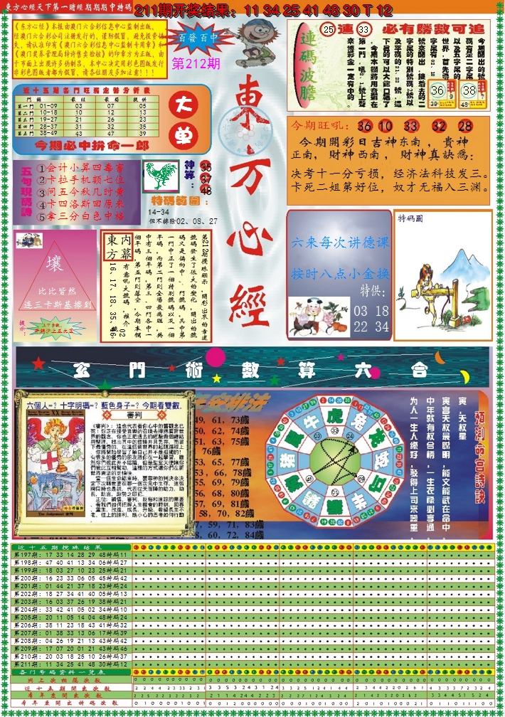 2024212期东方心经A