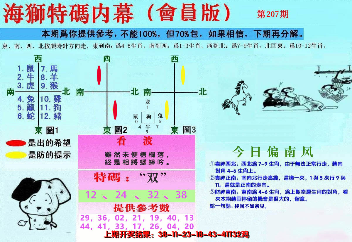 2024207期另版海狮特码内幕报