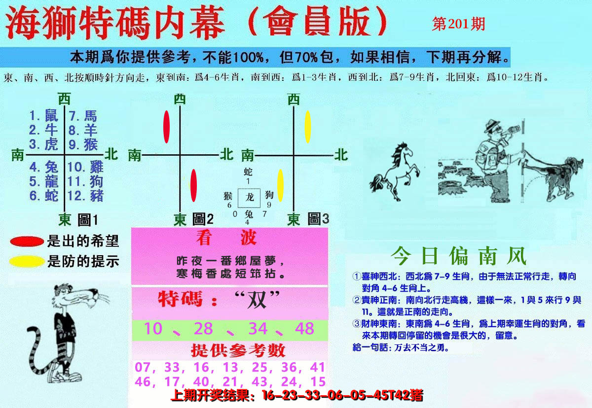 2024201期另版海狮特码内幕报
