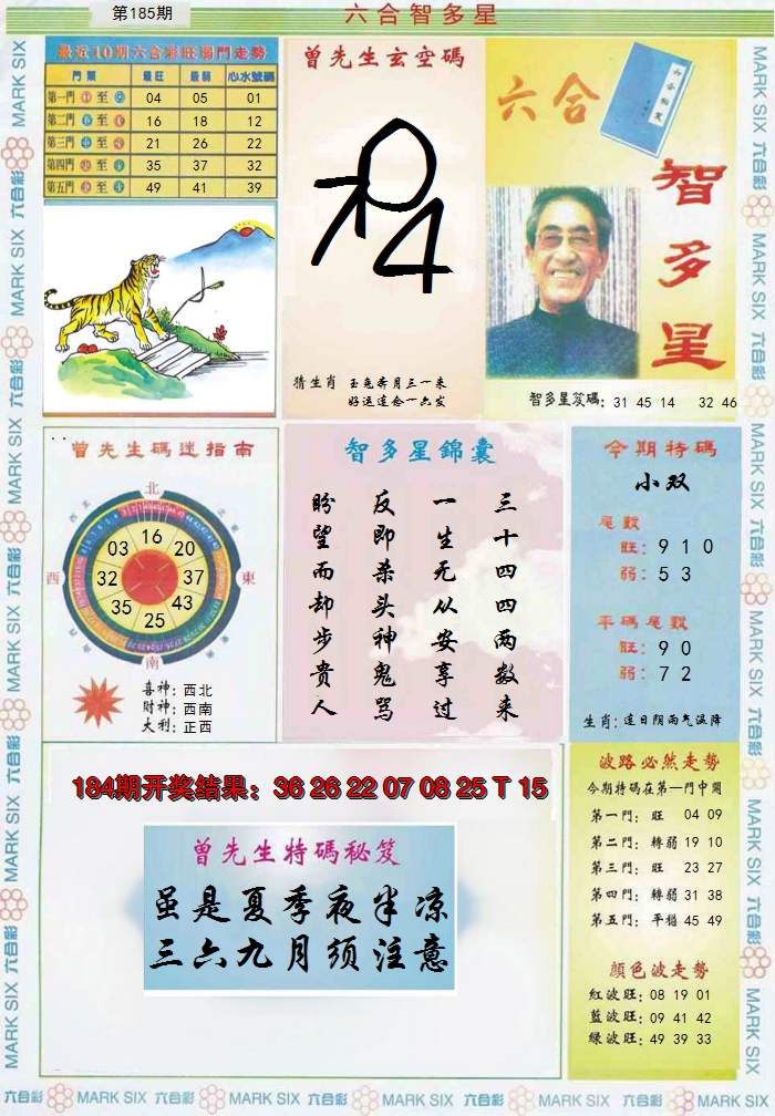 2024185期六合智多星