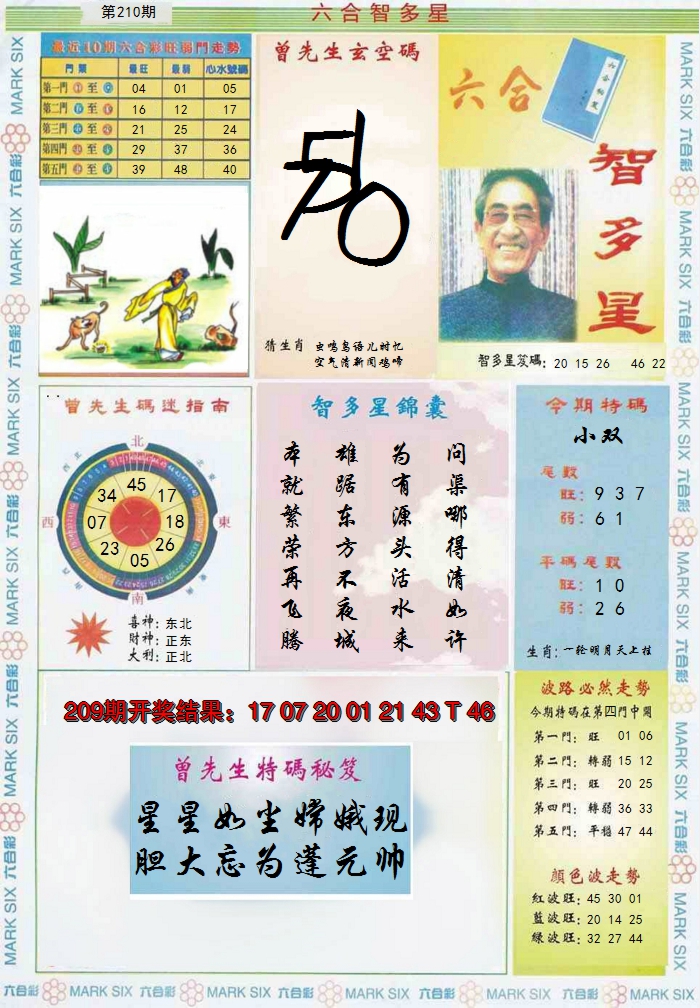 2024210期六合智多星