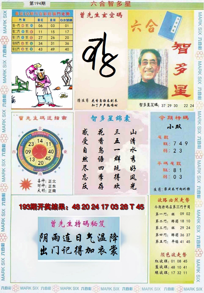 2024194期六合智多星