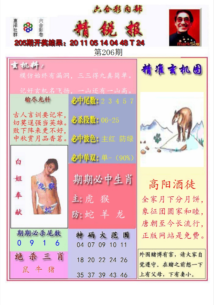 2024206期精锐报