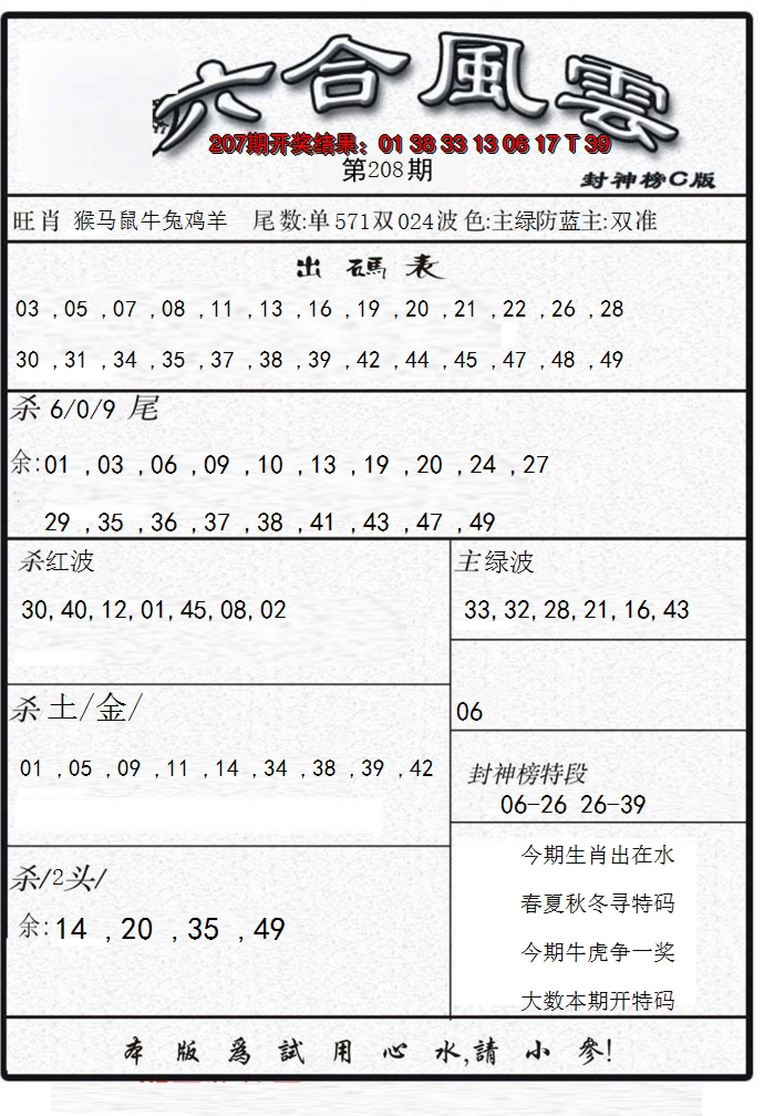 2024208期六合风云B