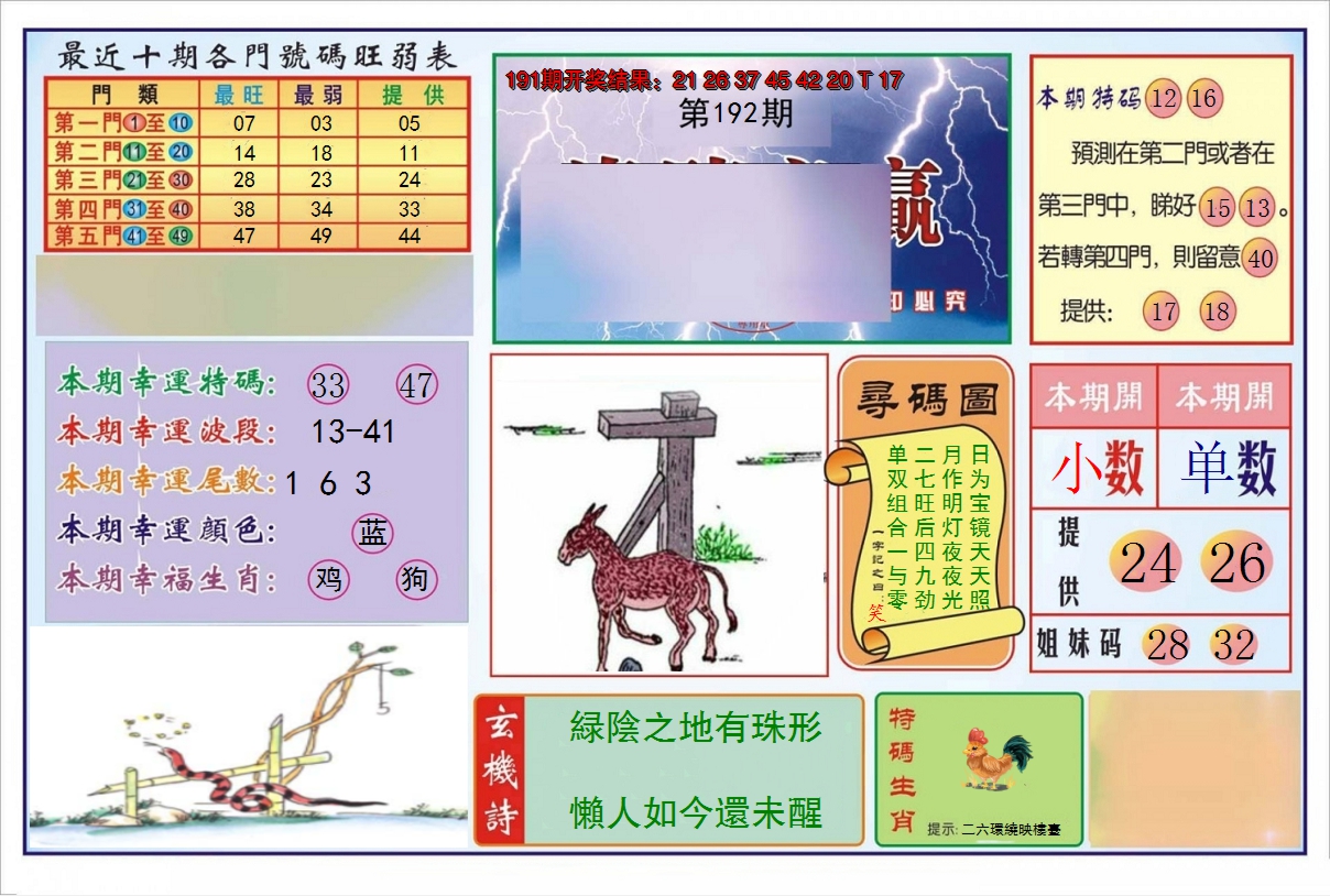 2024192期逢赌必羸