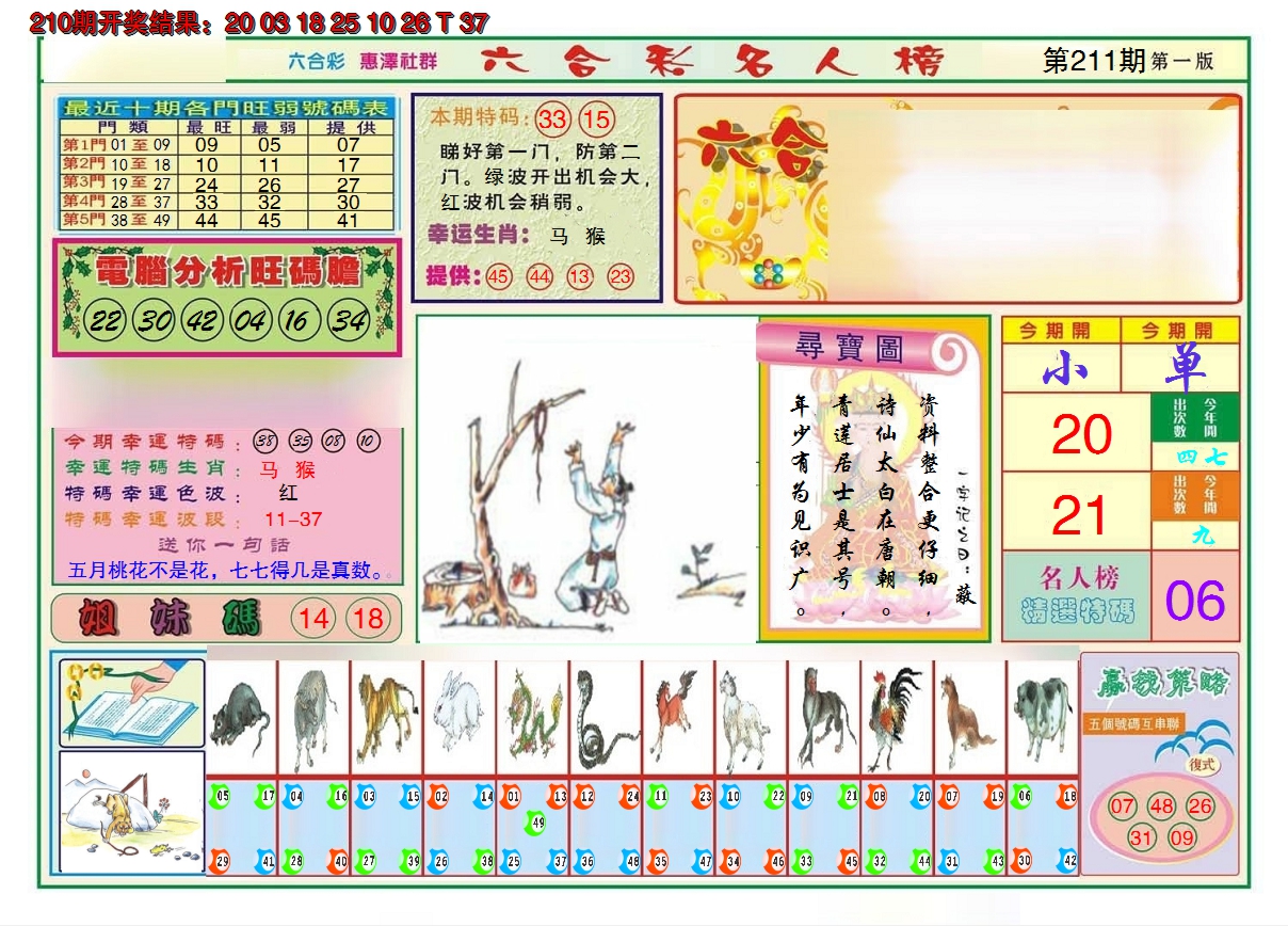 2024211期名人榜A