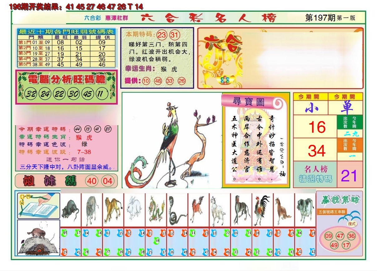 2024197期名人榜A