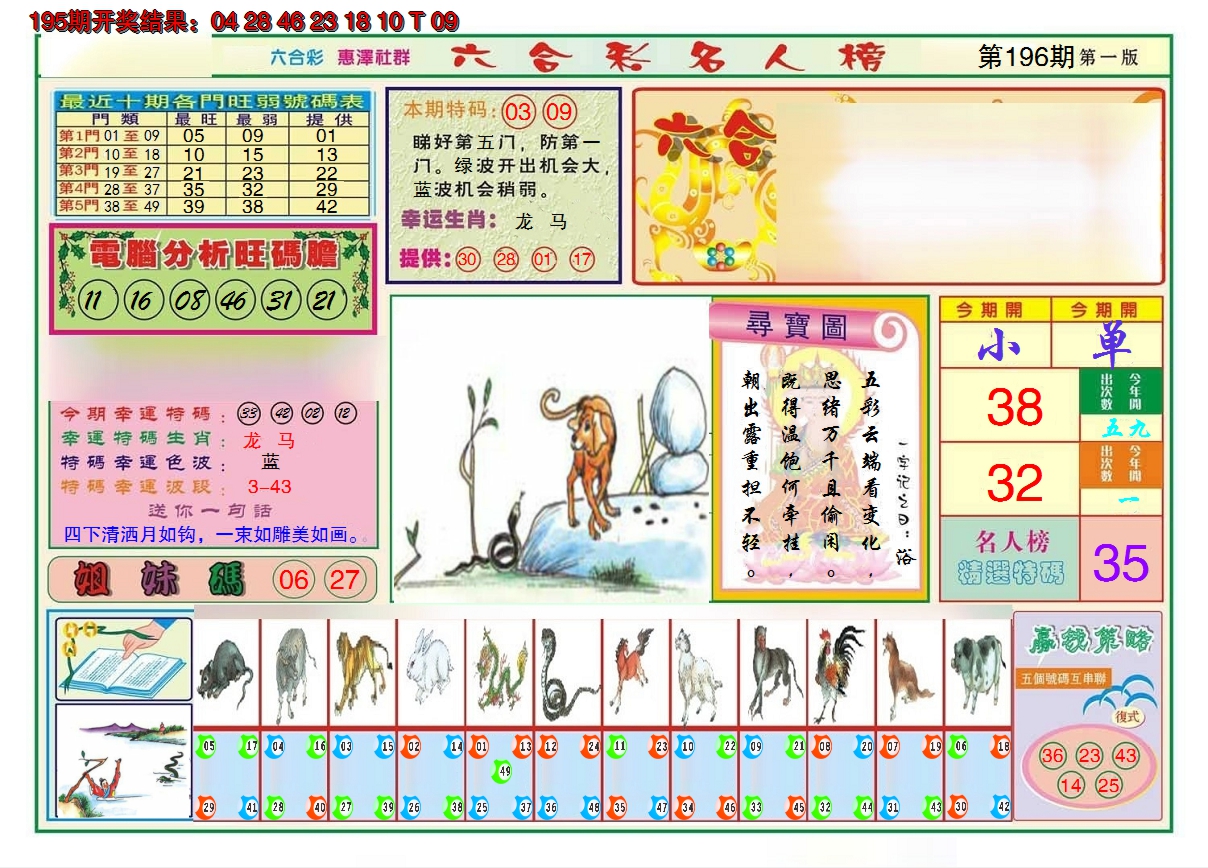 2024196期名人榜A