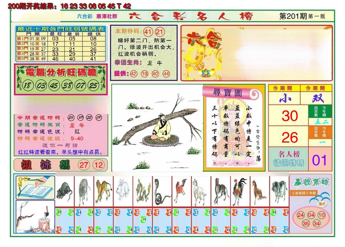 2024201期名人榜A