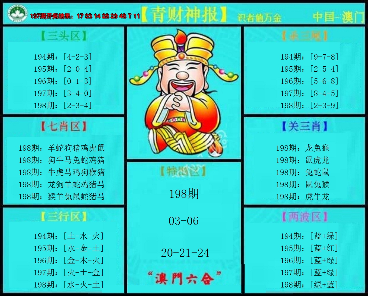 2024198期青财神