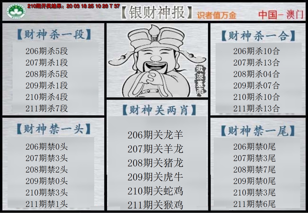 2024211期银财神