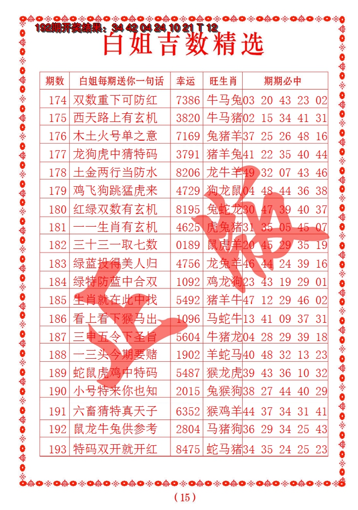 2024193期白姐吉数精选