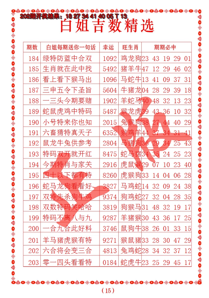 2024203期白姐吉数精选