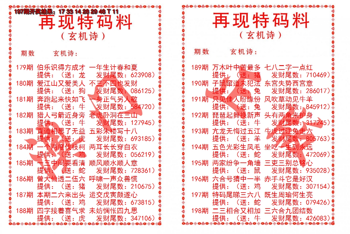 2024198期再现特码料
