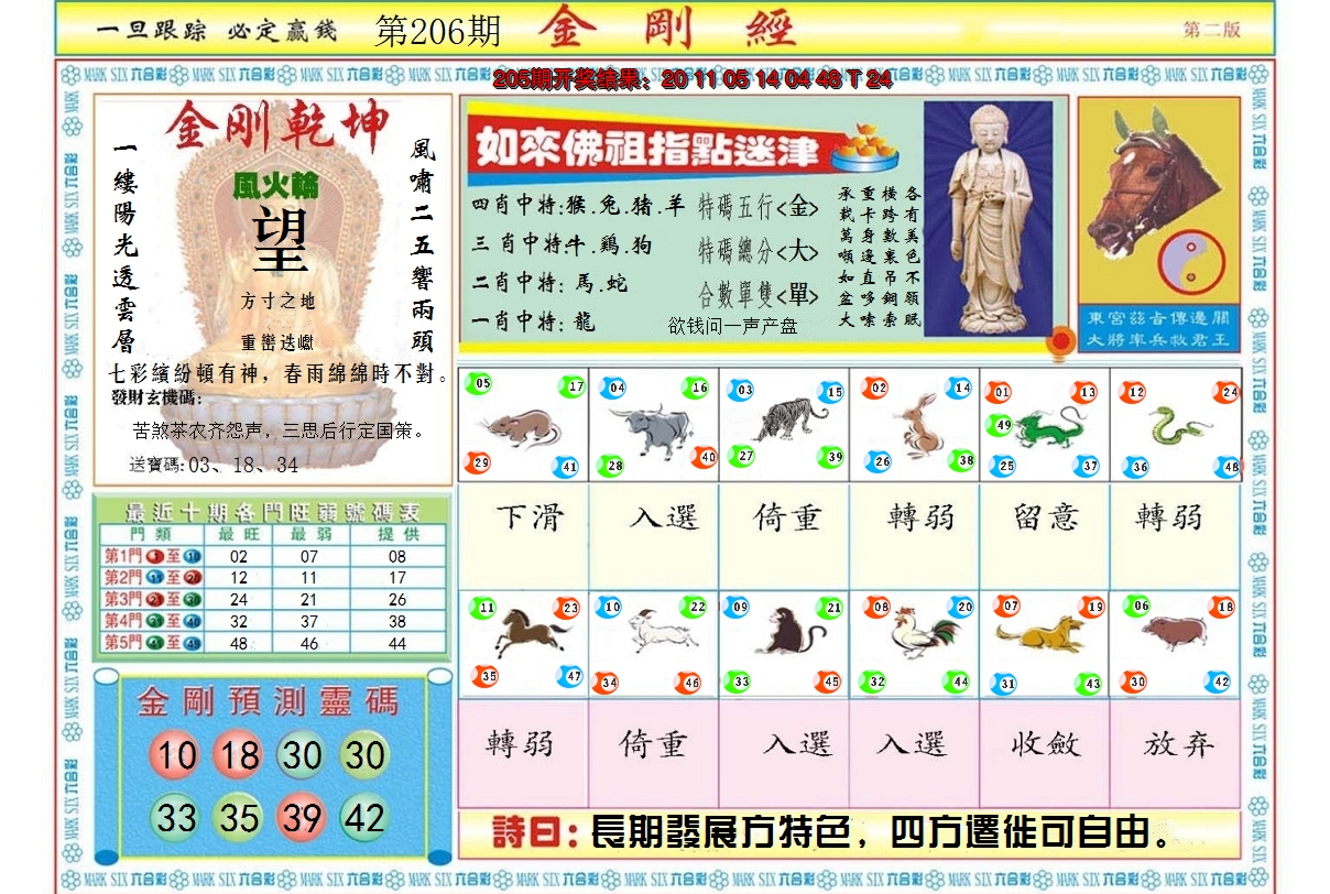 2024206期金刚经B