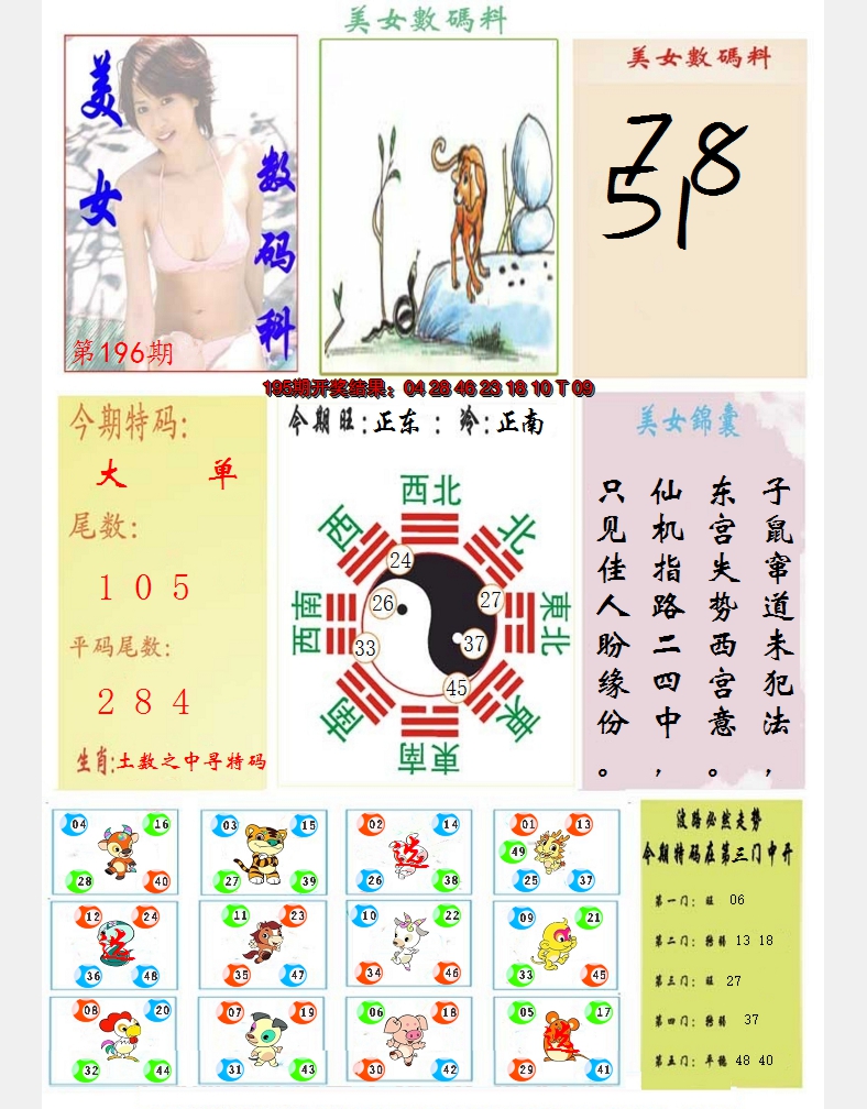 2024196期美女数码料