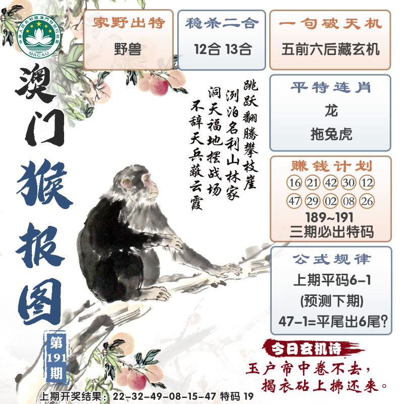 2024191期澳门猴报图