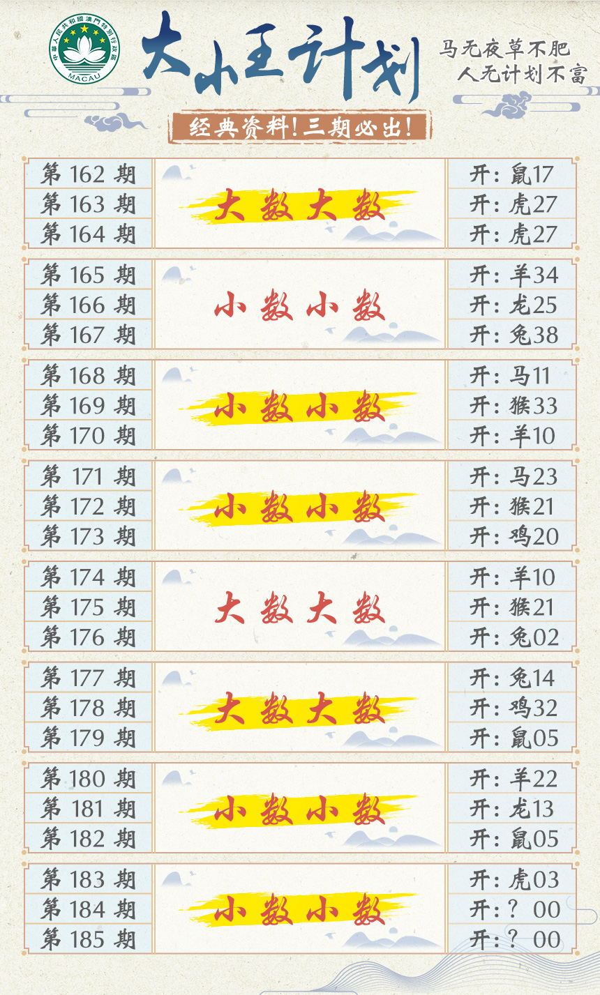 2024184期大小王计划