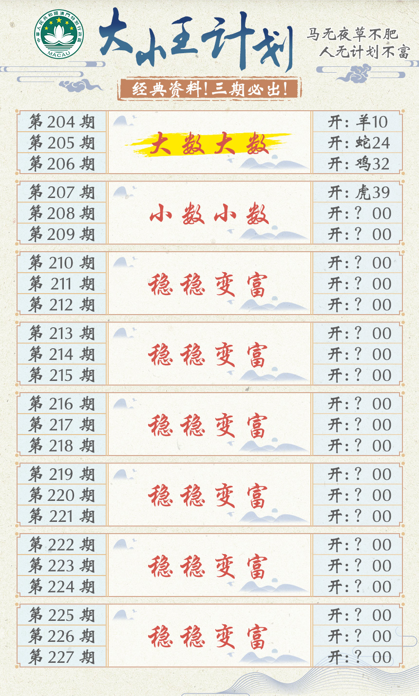 2024208期大小王计划