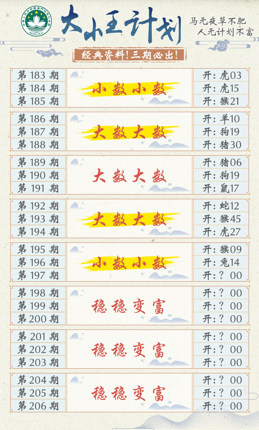 2024197期大小王计划