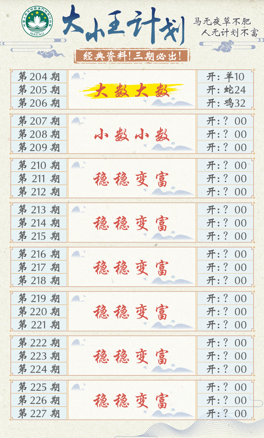 2024207期大小王计划