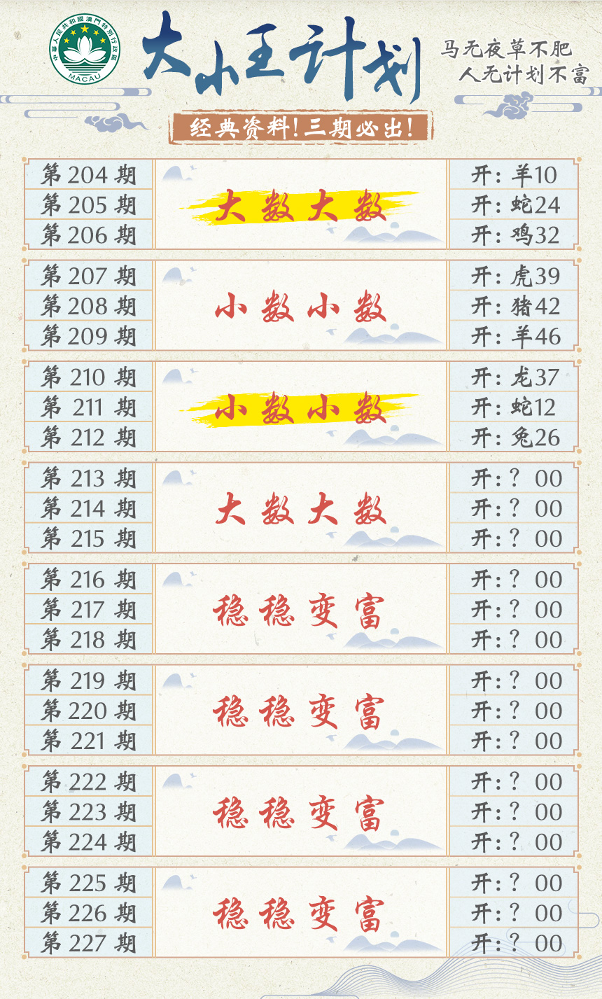 2024213期大小王计划