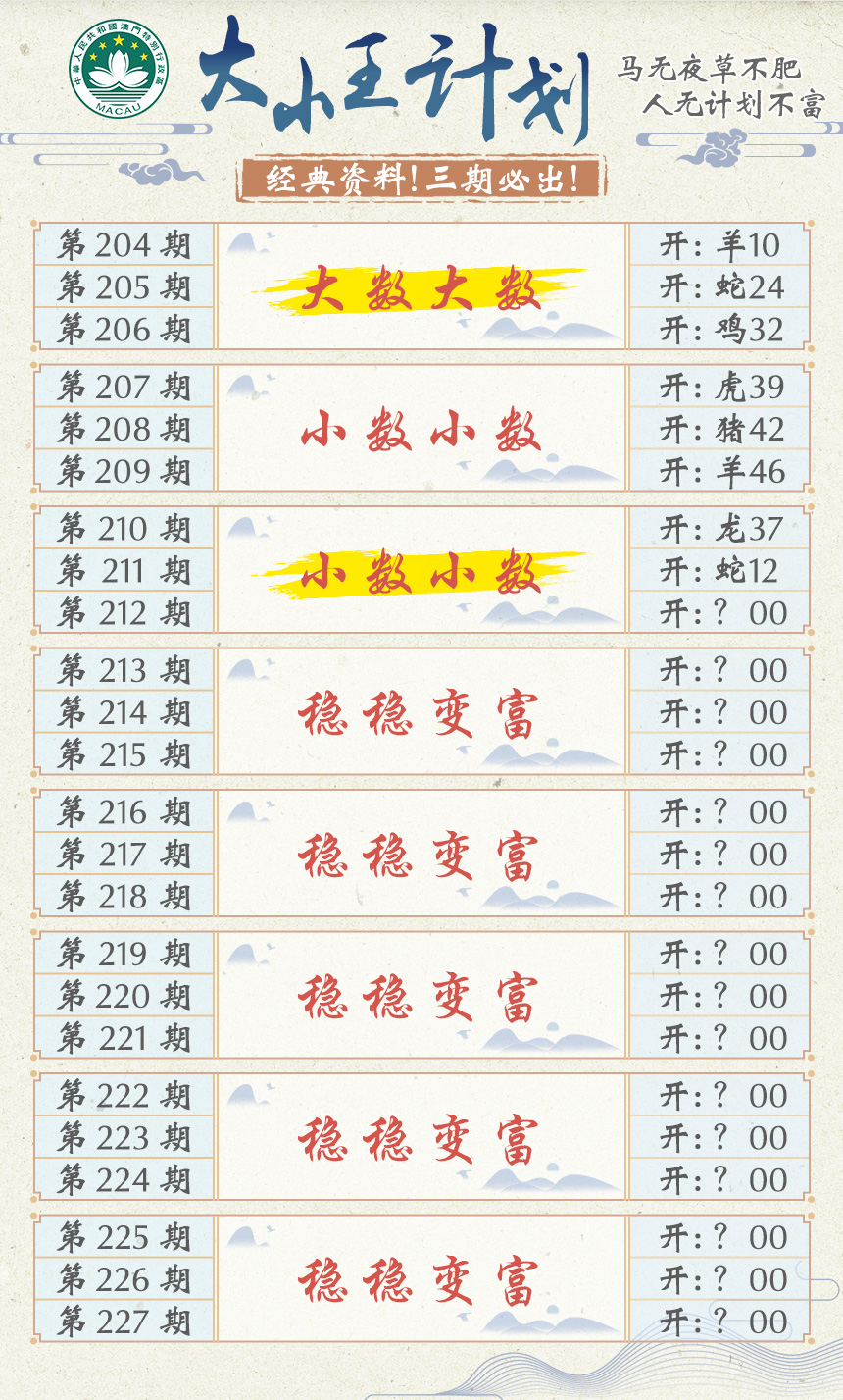 2024212期大小王计划