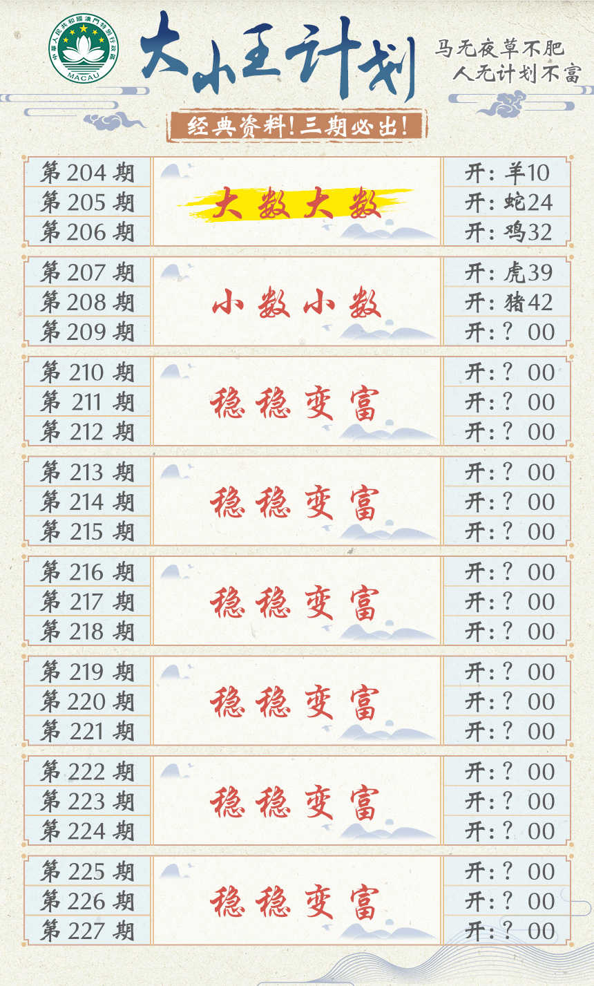 2024209期大小王计划