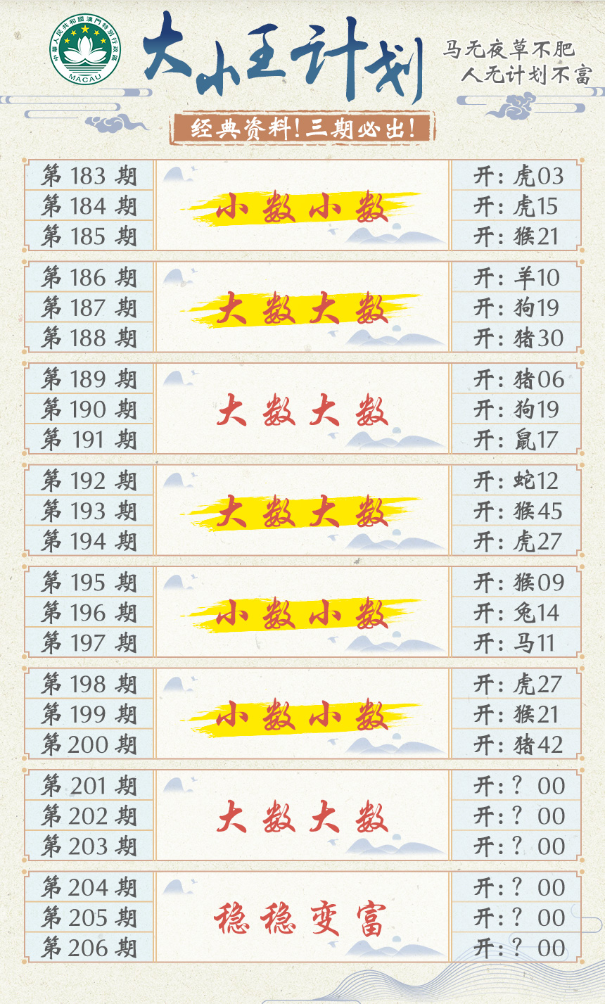 2024201期大小王计划