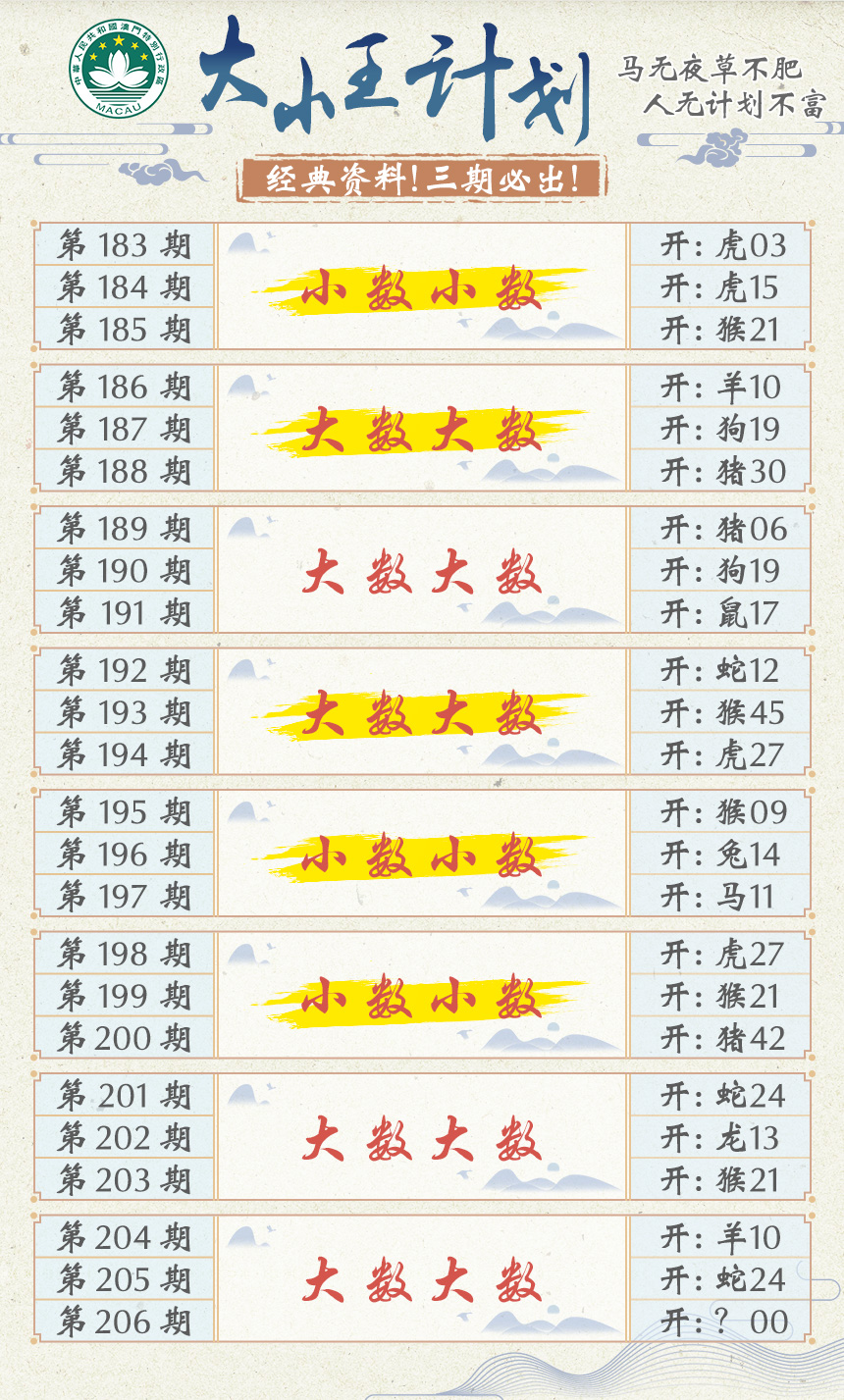 2024206期大小王计划