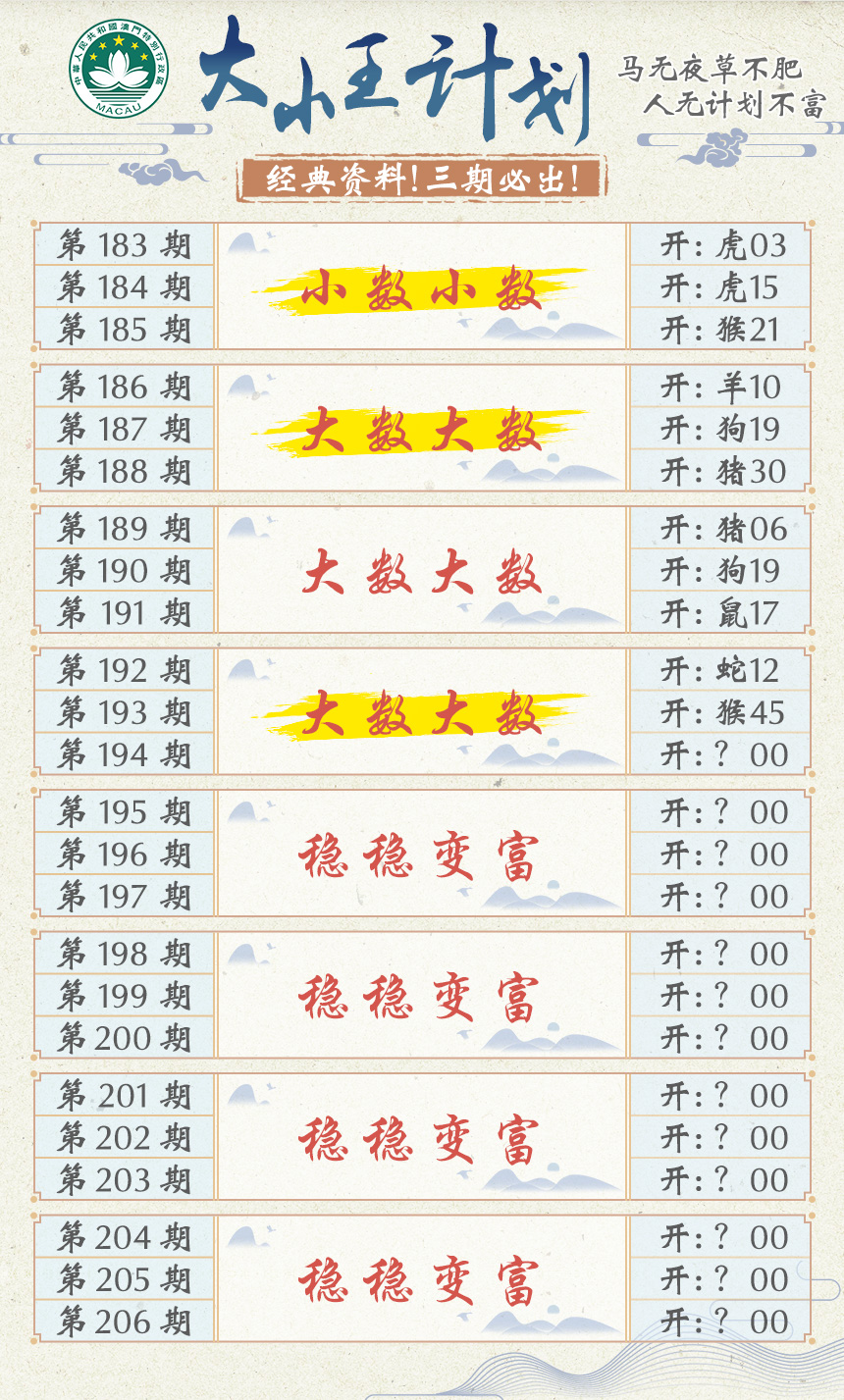 2024194期大小王计划