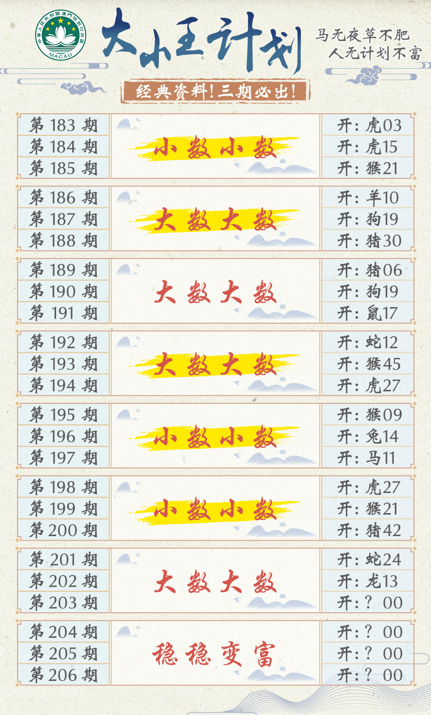 2024203期大小王计划