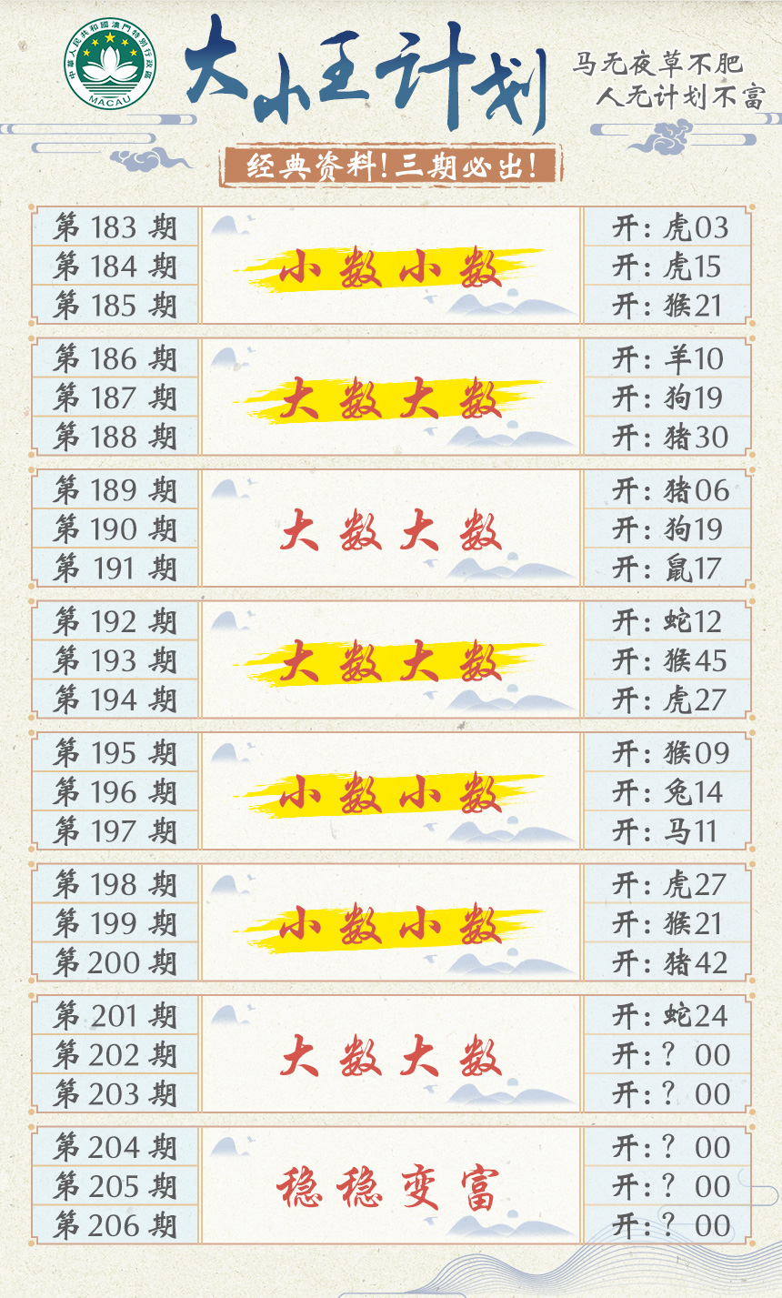 2024202期大小王计划