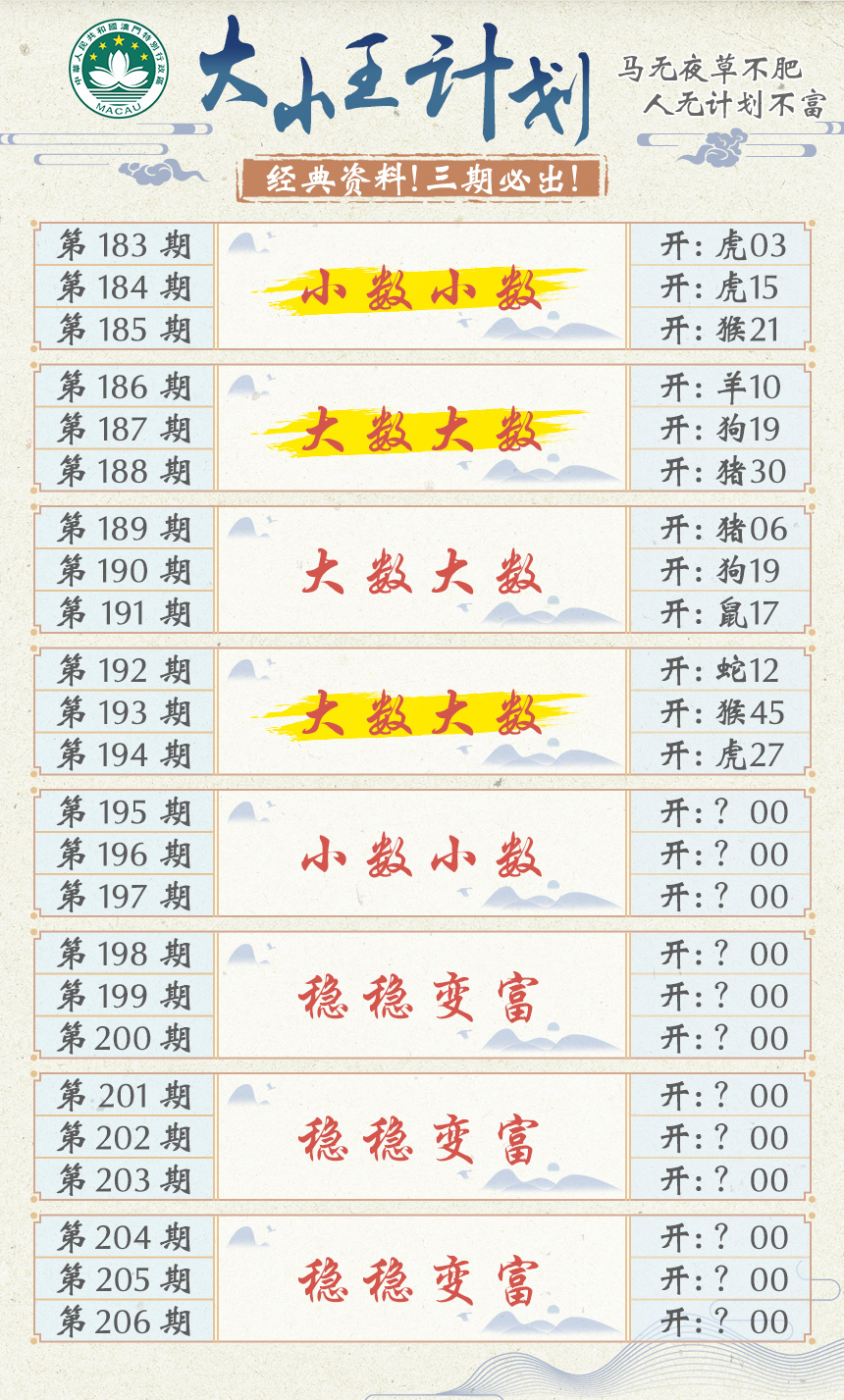 2024195期大小王计划