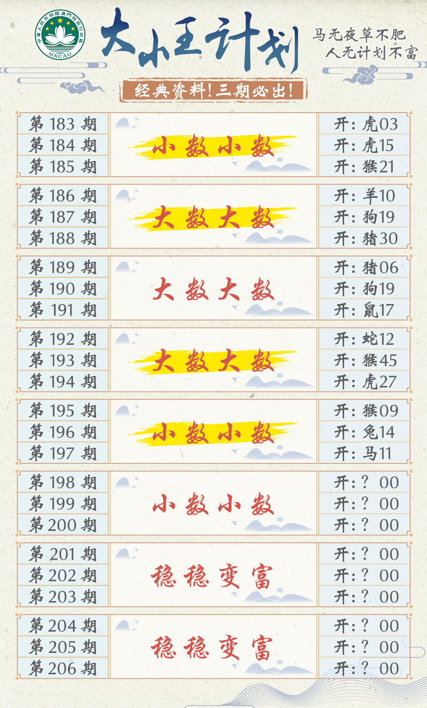 2024198期大小王计划